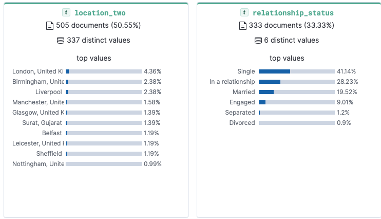 Elasticsearch Data Breach Analysis: Searching 500M Records — image 11