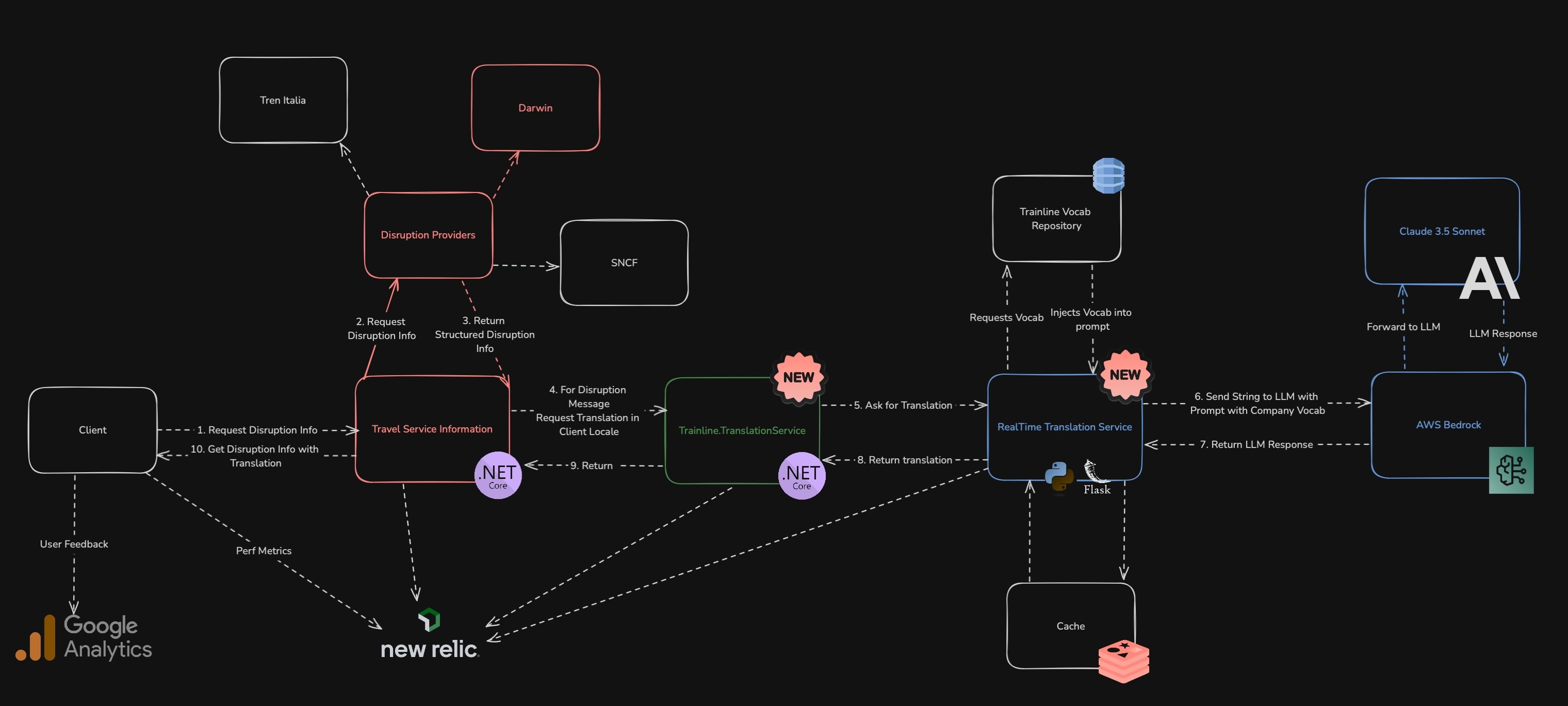LLM Translation: Building Real-Time Multilingual Features with Claude — image 6
