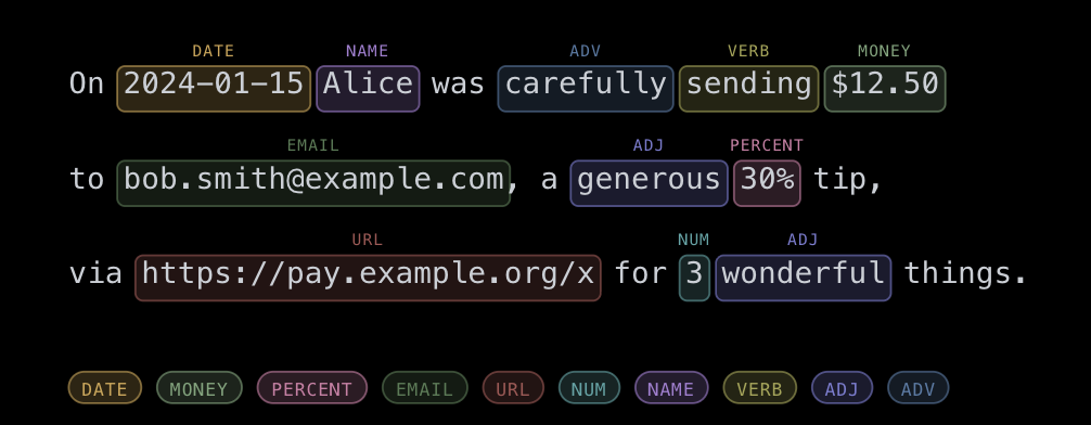 Entity Recognition Example